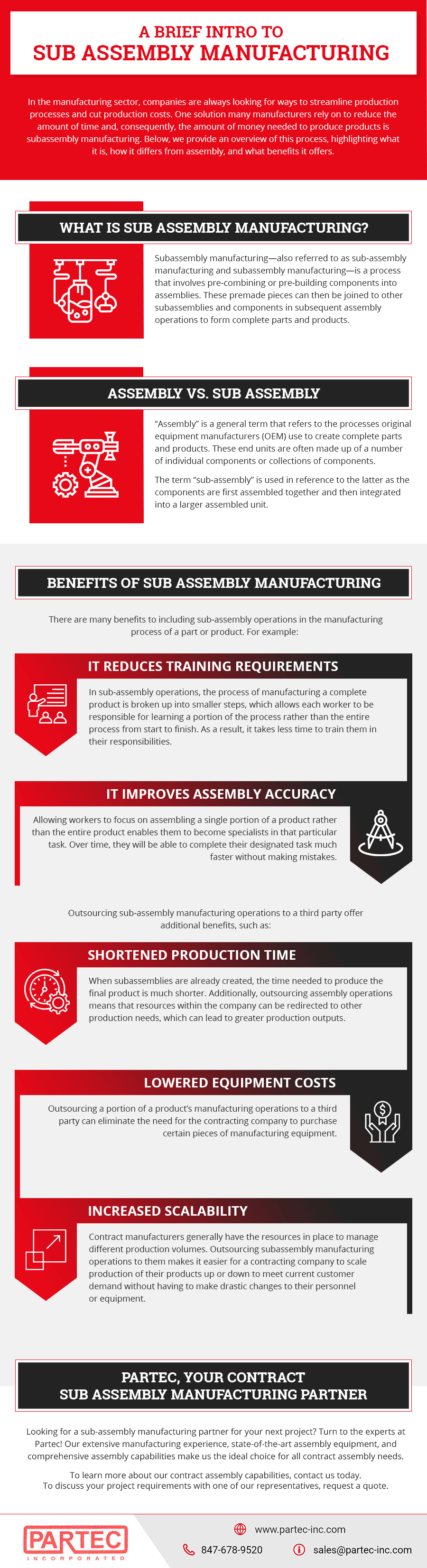 A Brief Intro to Sub Assembly Manufacturing
